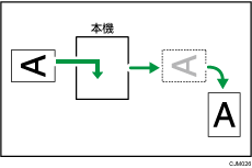 回転レシーブのイメージイラスト