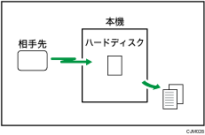 受信文書蓄積のイメージイラスト