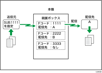 親展ボックスのイメージイラスト