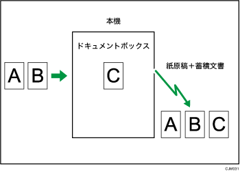 文書蓄積のイメージイラスト