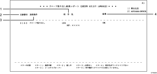 Fコード取り出し結果レポートのイラスト 説明番号つき