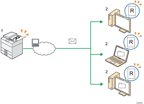 配信機能を使ったイメージイラスト 説明番号付き