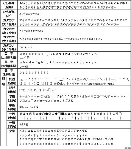 入力できる文字の一覧のイメージイラスト