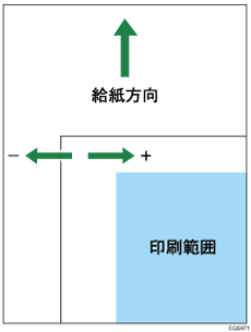 印刷範囲のイラスト