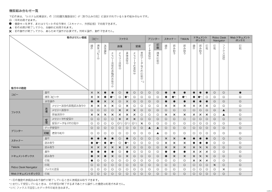 機能組み合わせ一覧のイラスト