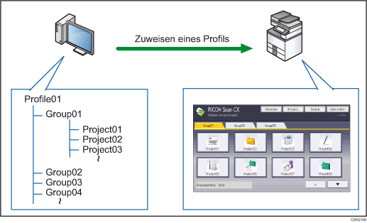 Abbildung zur Profilzuweisung