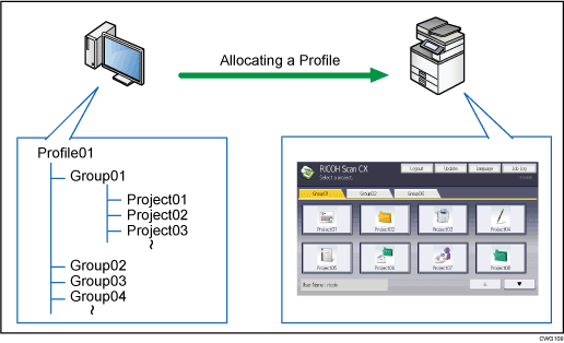 Illustration of Allocating a Profile