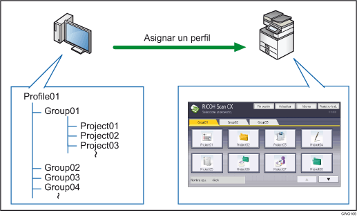 Ilustración de asignación de un perfil