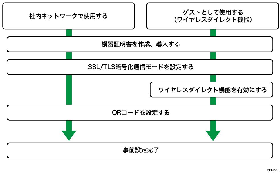 事前設定のイメージイラスト