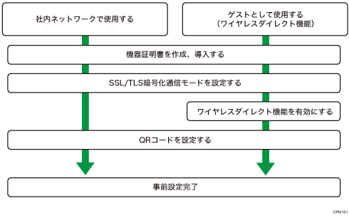 事前設定のイメージイラスト
